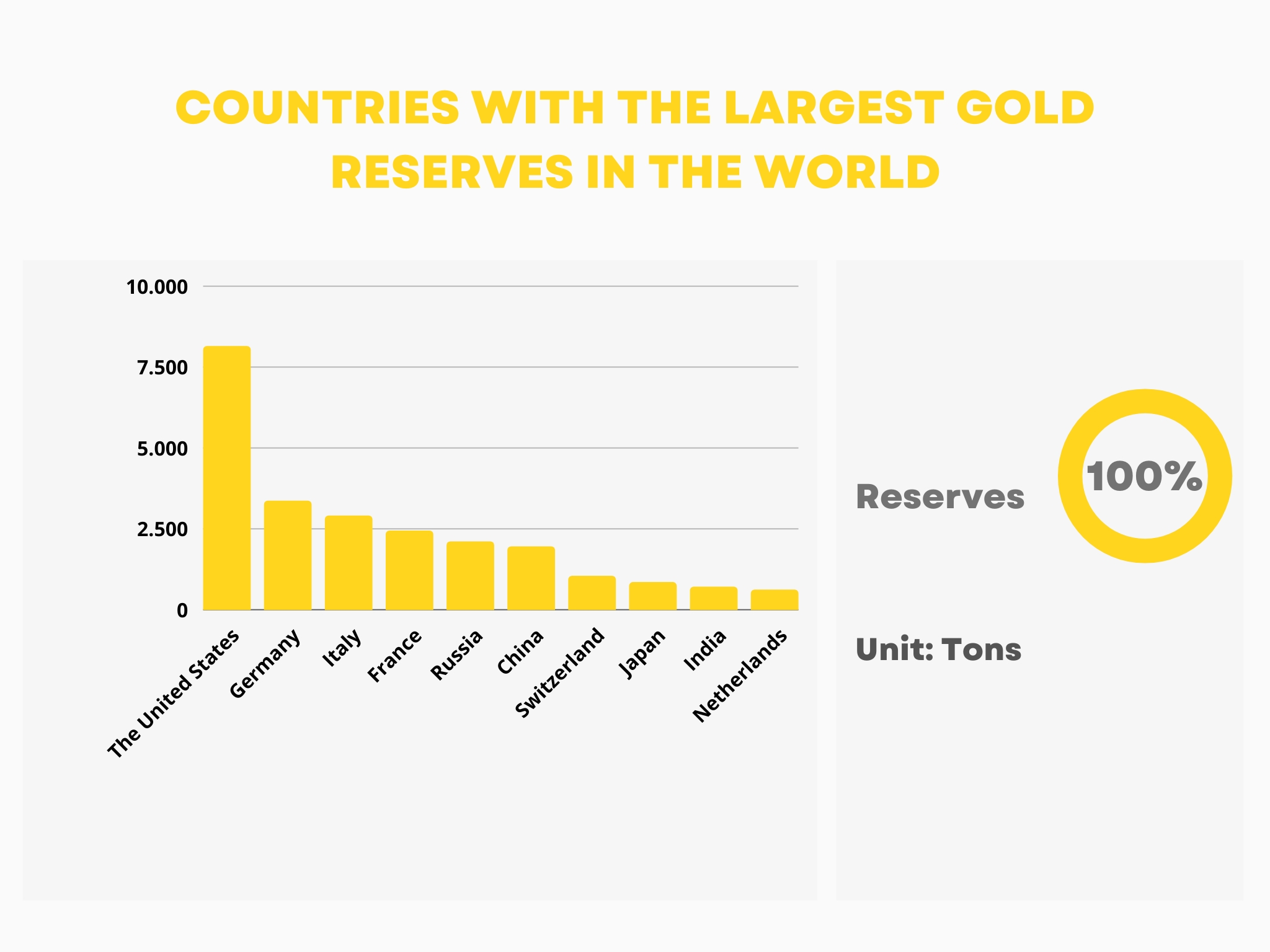 Countries with the Largest Gold Reserves in the World
