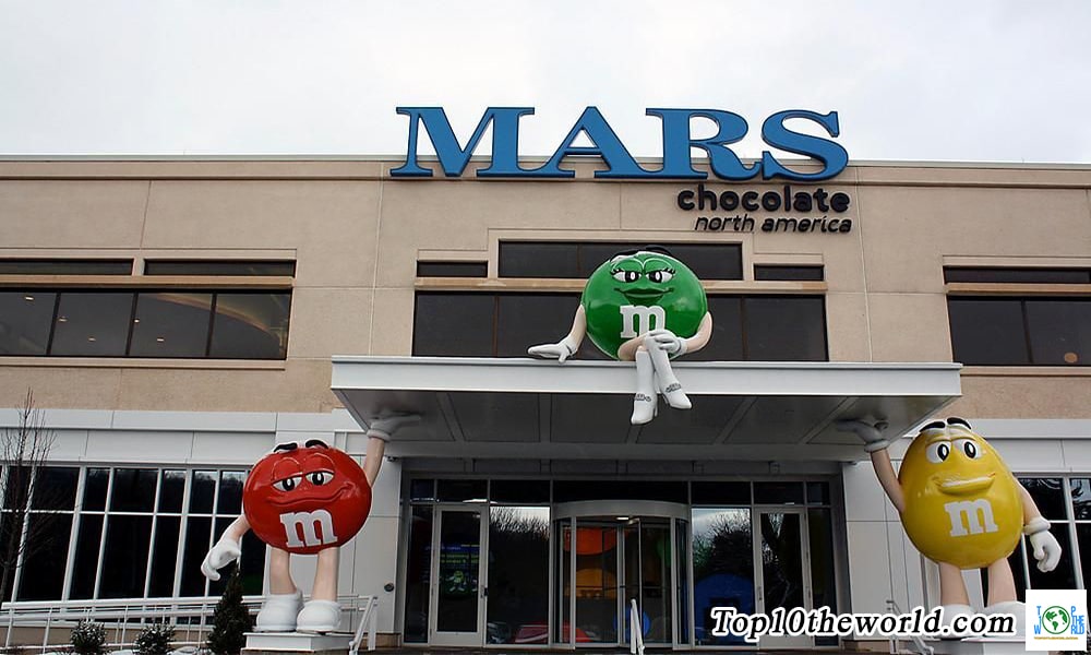 Top 10 Largest Candy Companies in the World