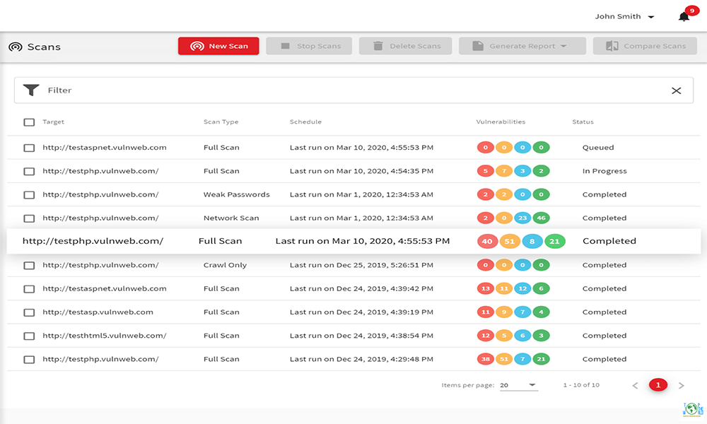 Top 10 Vulnerability Management Tools in the world