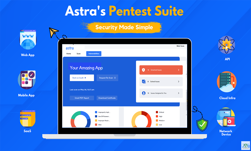 Top 10 Vulnerability Management Tools in the world
