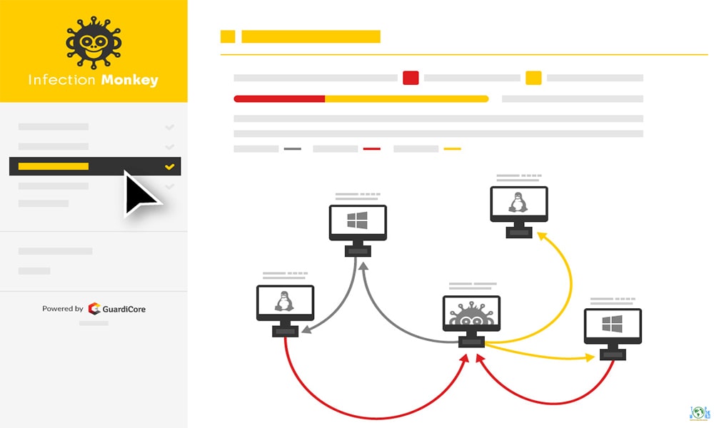 Top 10 Vulnerability Management Tools in the world