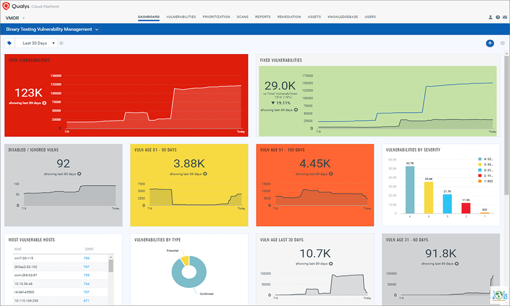 Top 10 Vulnerability Management Tools in the world