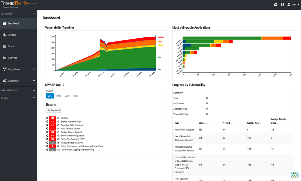 Top 10 Vulnerability Management Tools in the world