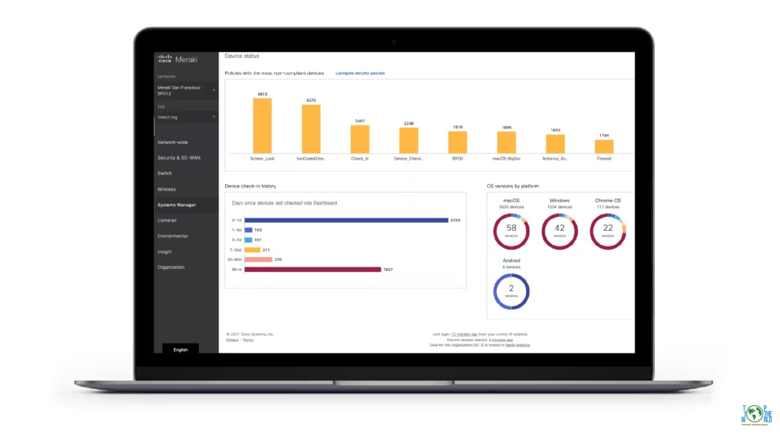 Top 10 MDM (Mobile Device Management) Solutions for Enterprise Security