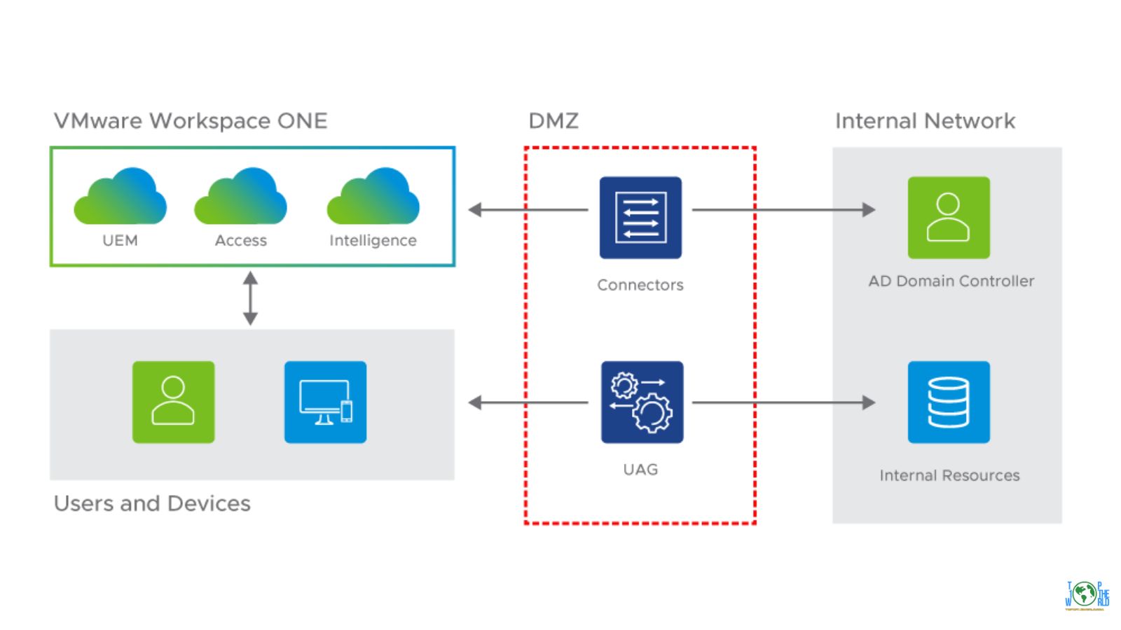 Top 10 MDM (Mobile Device Management) Solutions for Enterprise Security